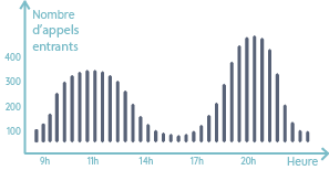 Call camel curve