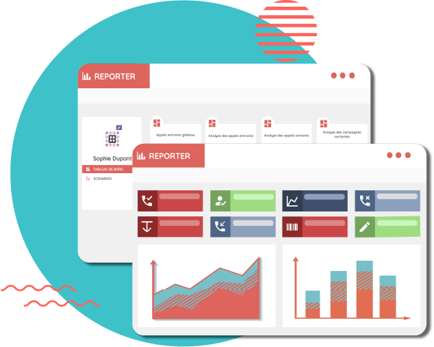 Solution INO CX reporter pour mesurer les activités de recouvrement