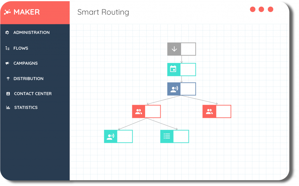 Solution centre de contact : smart routing SVI