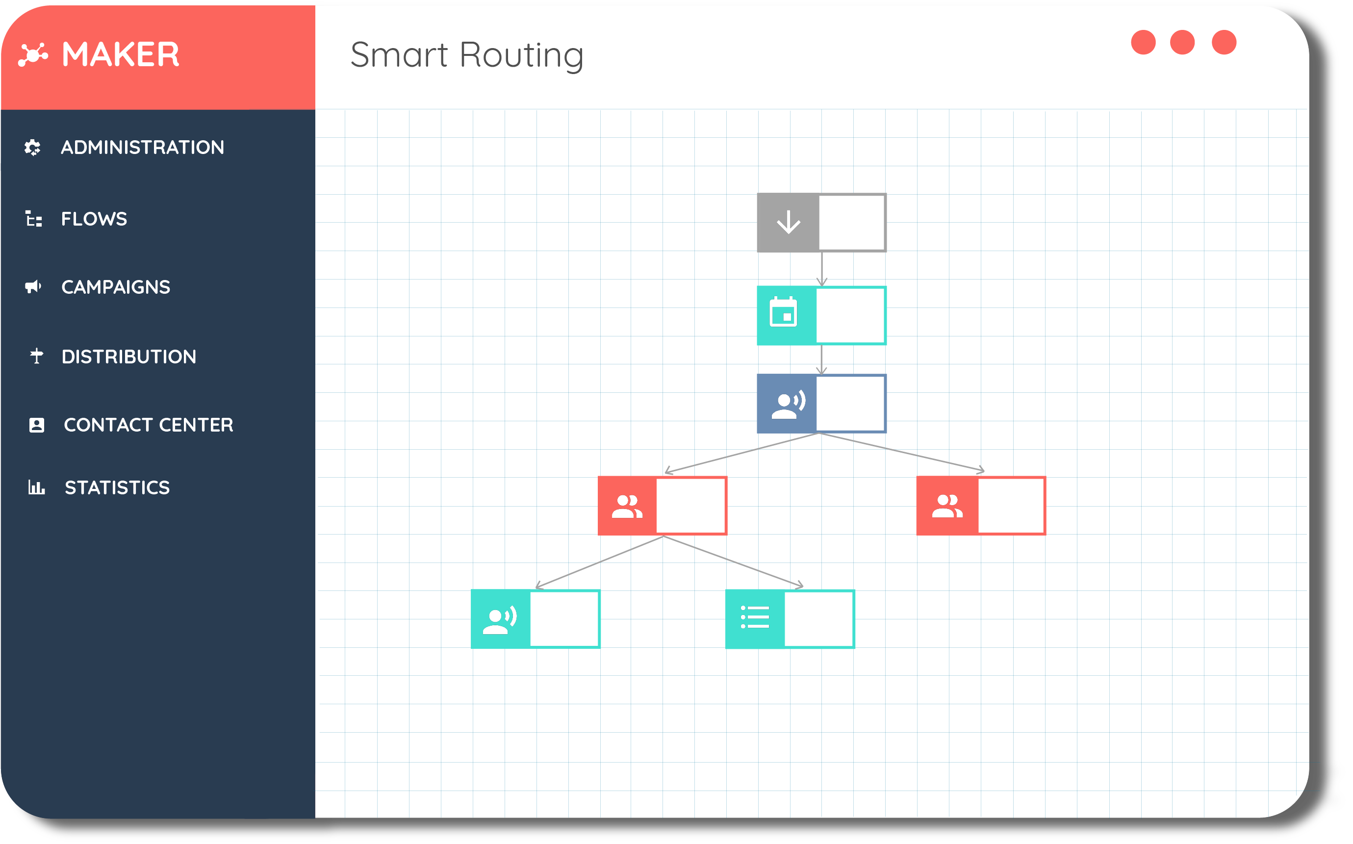 Solution centre de contact : smart routing SVI