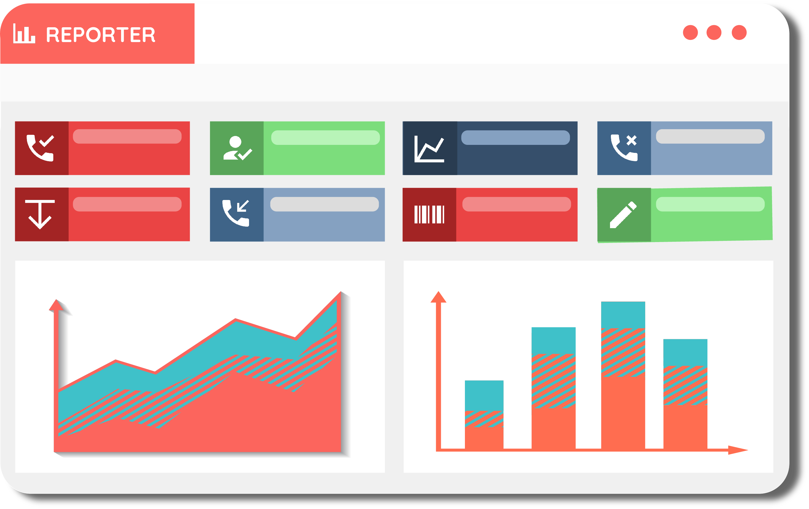 Solution centre de contact : KPIs et tableaux de bord