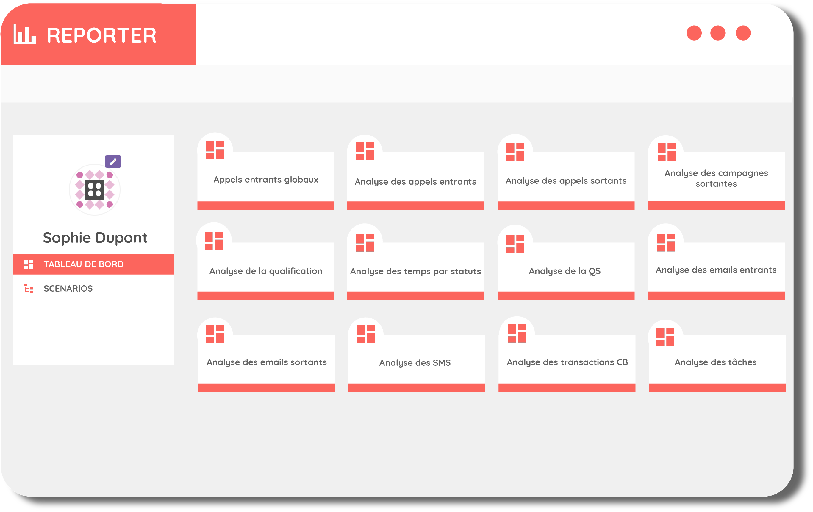 Solution centre de contact : KPIs et tableaux de bord