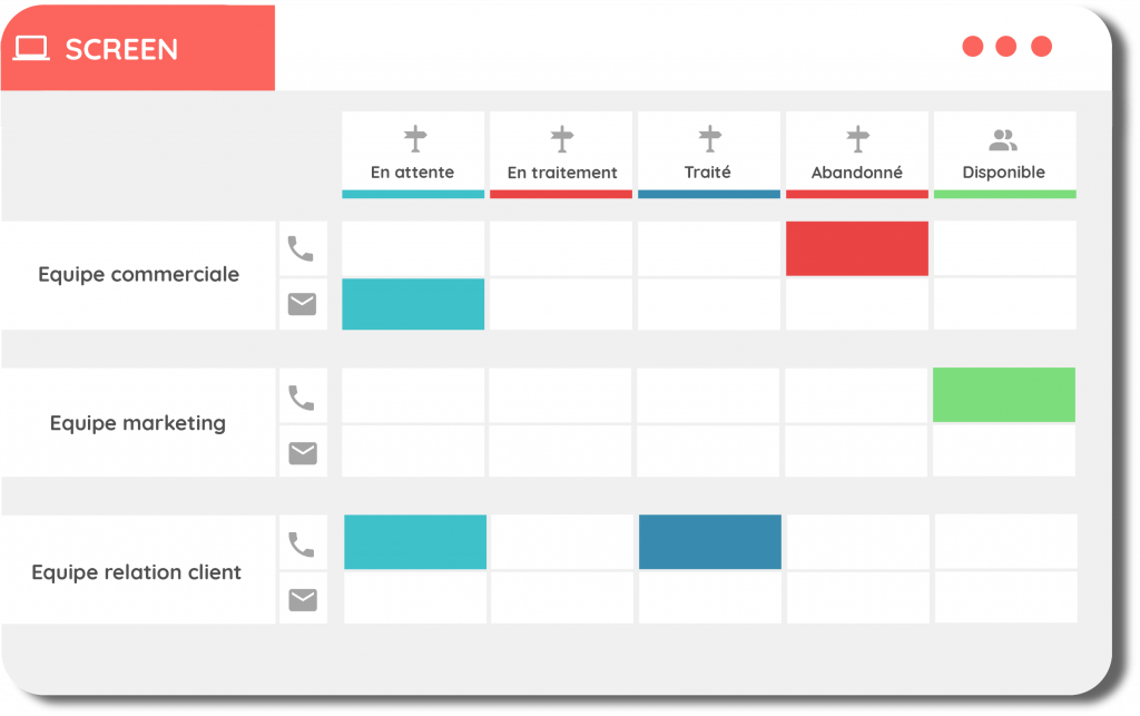 Solution centre de contact : vision des KPIs en un clin d'oeil pour les superviseurs