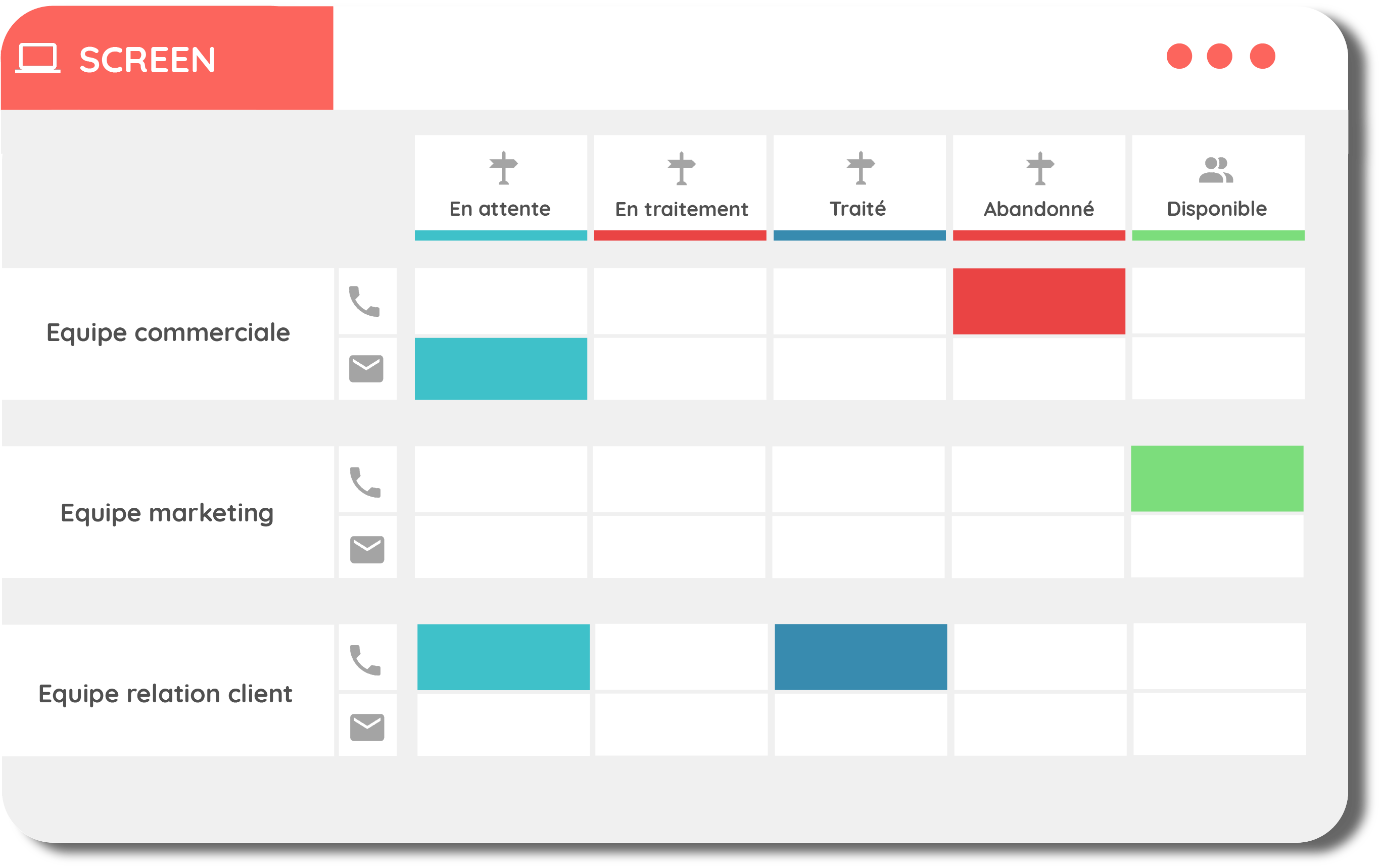 Solution centre de contact : vision des KPIs en un clin d'oeil pour les superviseurs