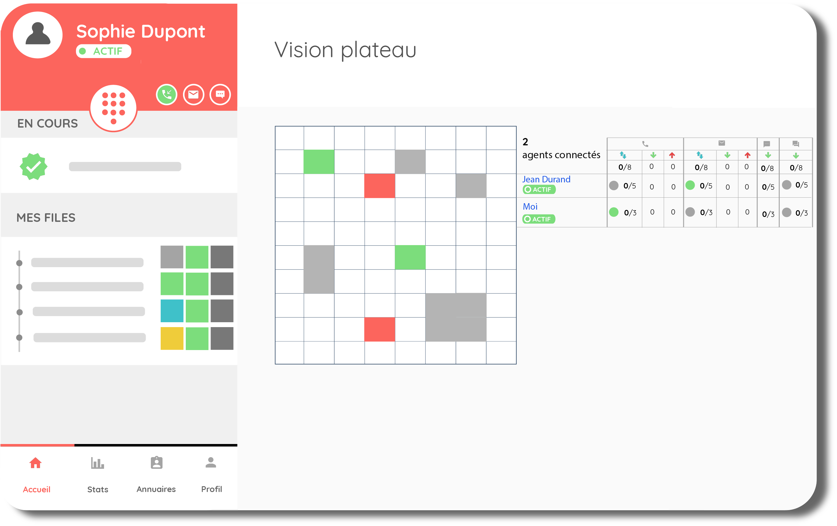 Solution centre de contact : vision plateau et supervision