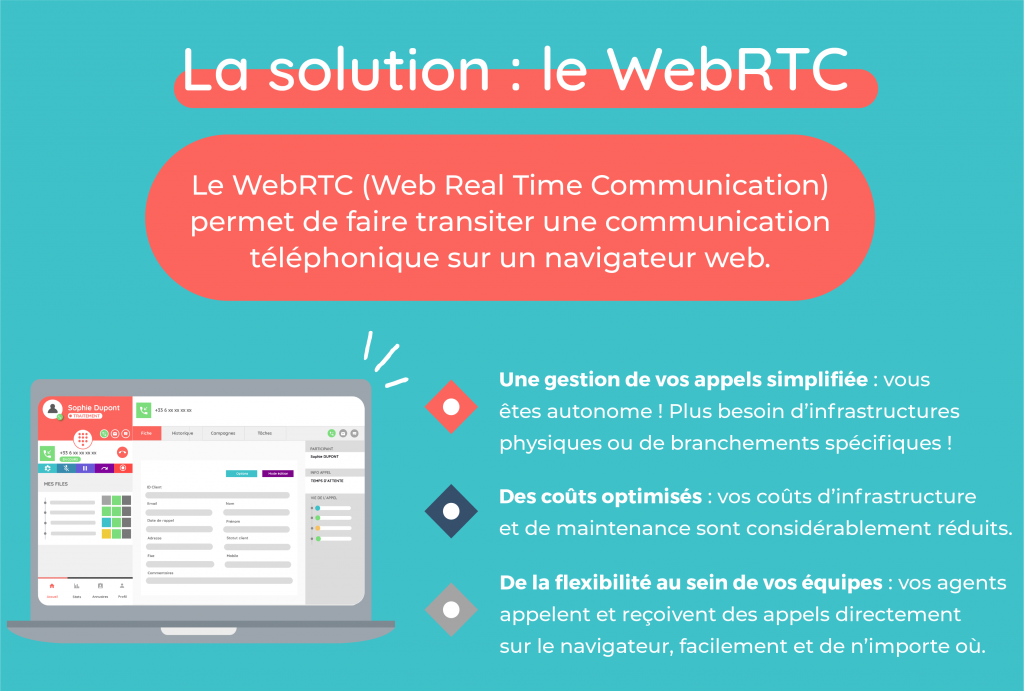 La solution : le WebRTC qui permet de faire transiter une communication sur un navigateur web.