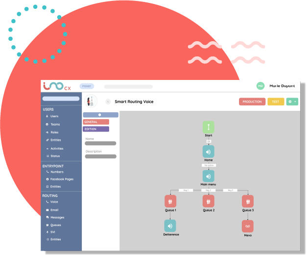 Smart routing voix visuel