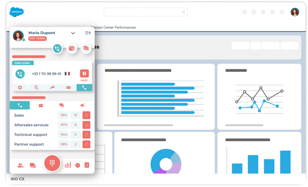 Salesforce CTI_dashboard