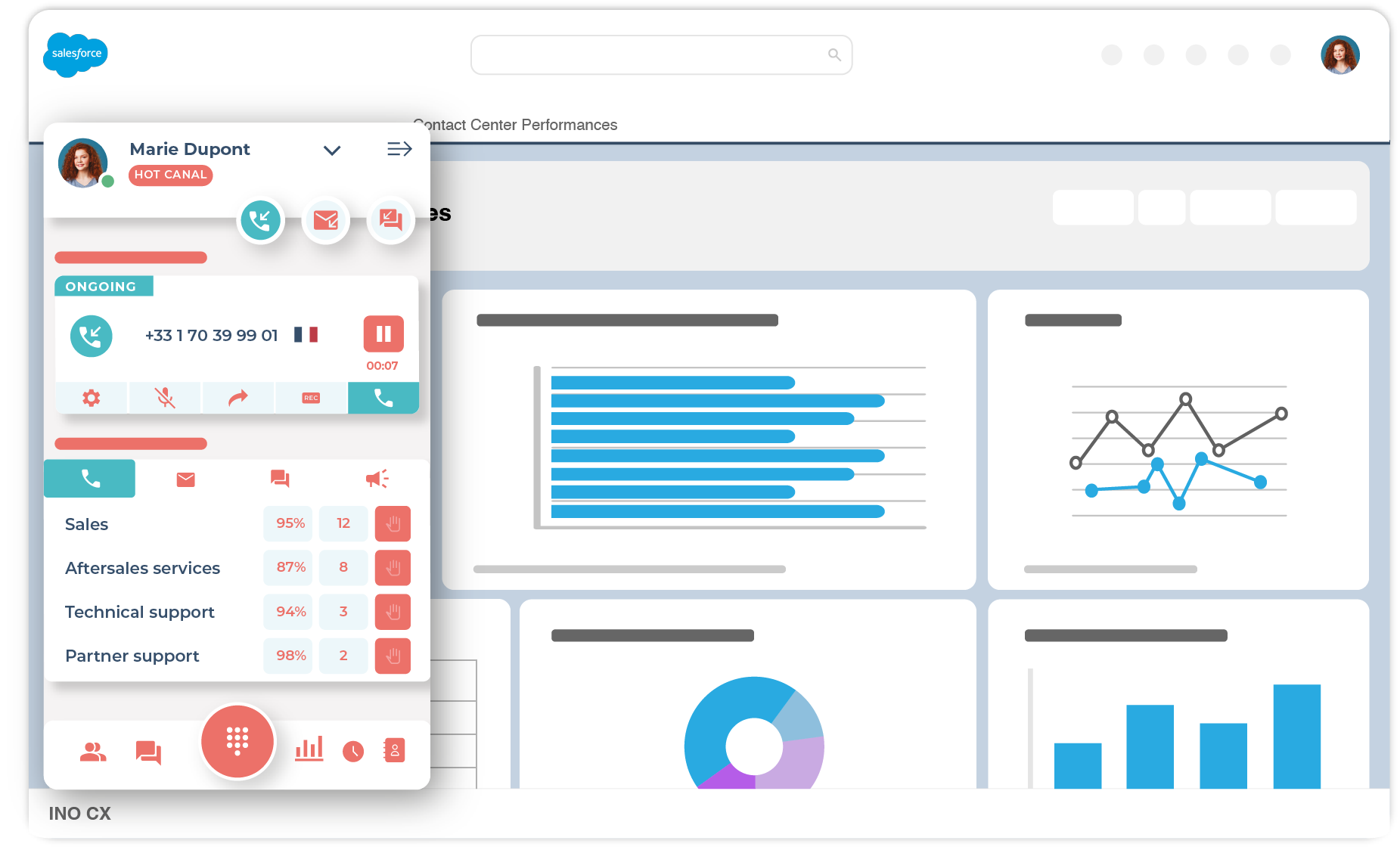 Salesforce CTI_dashboard