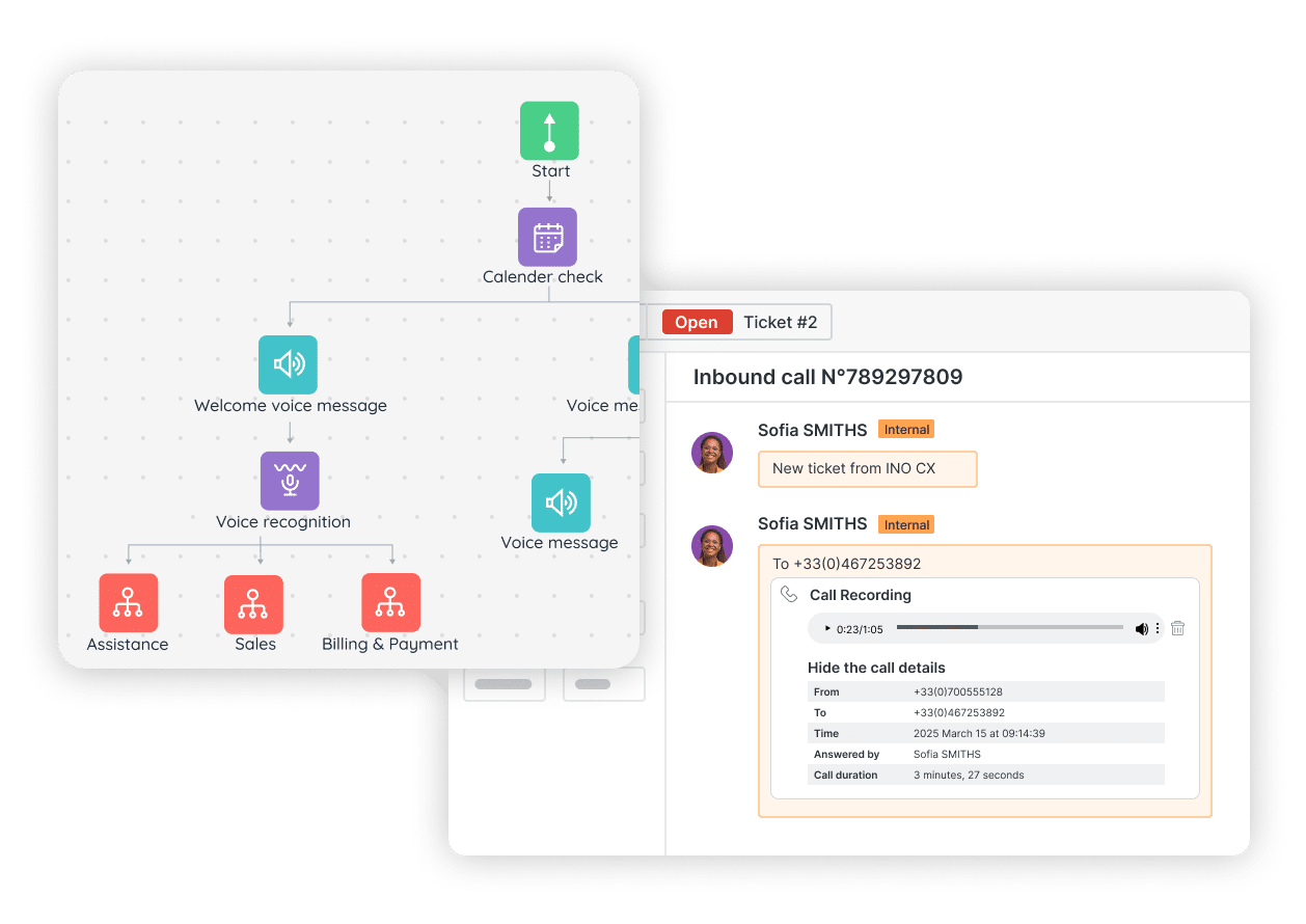 Visual representation of an automated call flow including steps like calendar check, welcome voice message, and voice recognition, routing calls to assistance, sales, or billing. Next to it, a Zendesk ticket interface shows an inbound call with call recording details, indicating automatic ticket creation and logging from voice interactions.