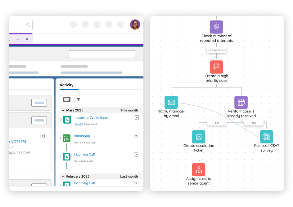 Automatización de workflows de Salesforce CTI con INO CX: creación de casos, notificaciones a gerentes, escalamiento y encuesta CSAT tras llamadas perdidas.