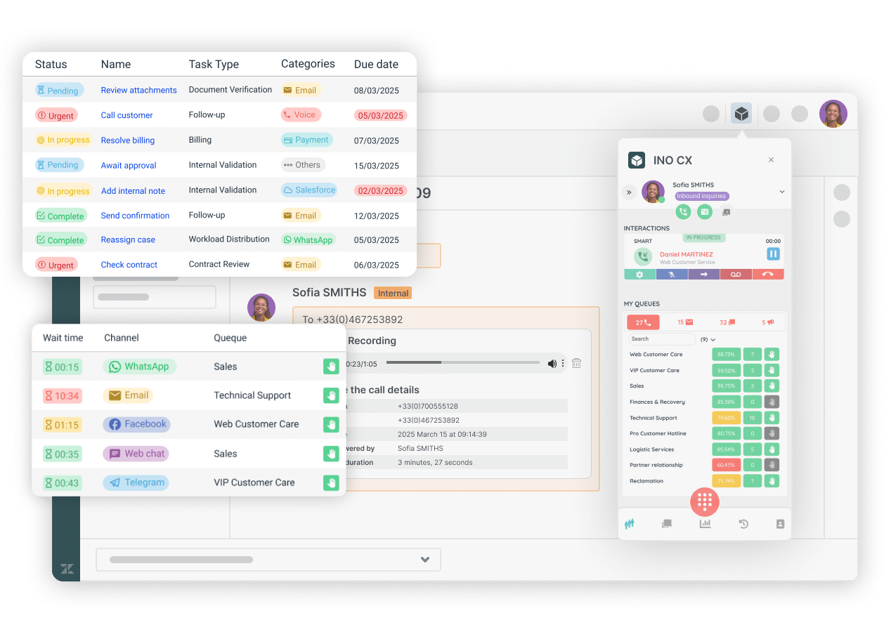 Multichannel Zendesk dashboard displaying agent tasks categorized by channel (voice, email, WhatsApp, Facebook, etc.), due dates, and priority levels. Includes real-time queue status, agent toolbar with ongoing interactions, and channel-specific wait times, illustrating unified workflow management across channels.