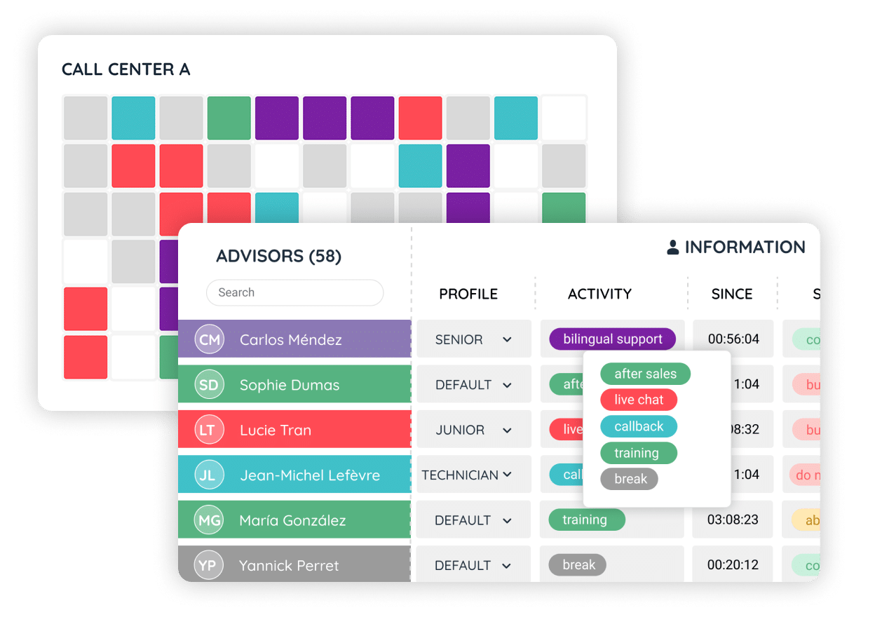 Remote supervision of outbound call campaigns with live call insights and remote intervention tools.