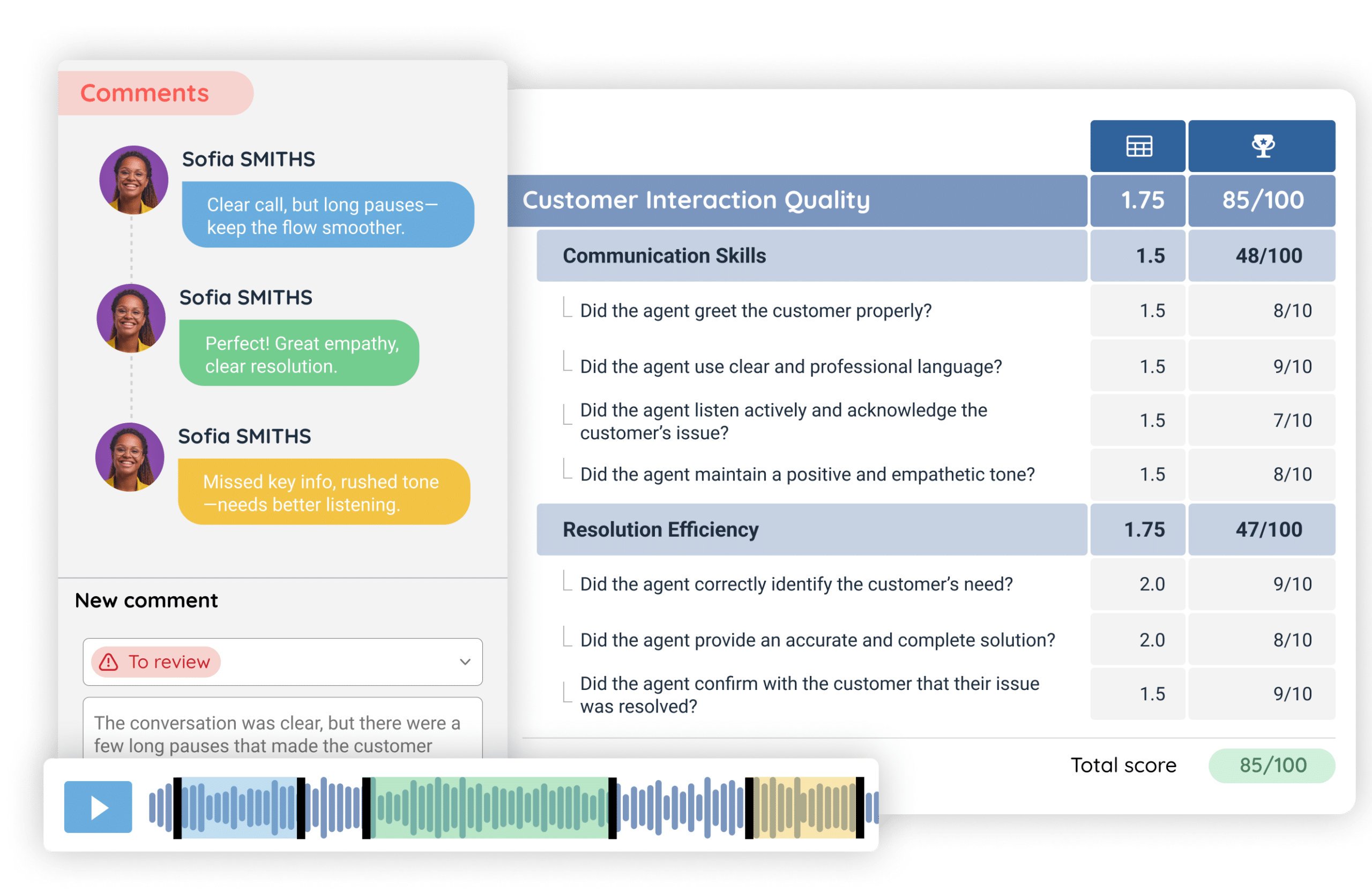 INO CX quality monitoring interface showing customer-agent interaction scoring, evaluator comments, communication and resolution performance metrics, and audio playback for call review.