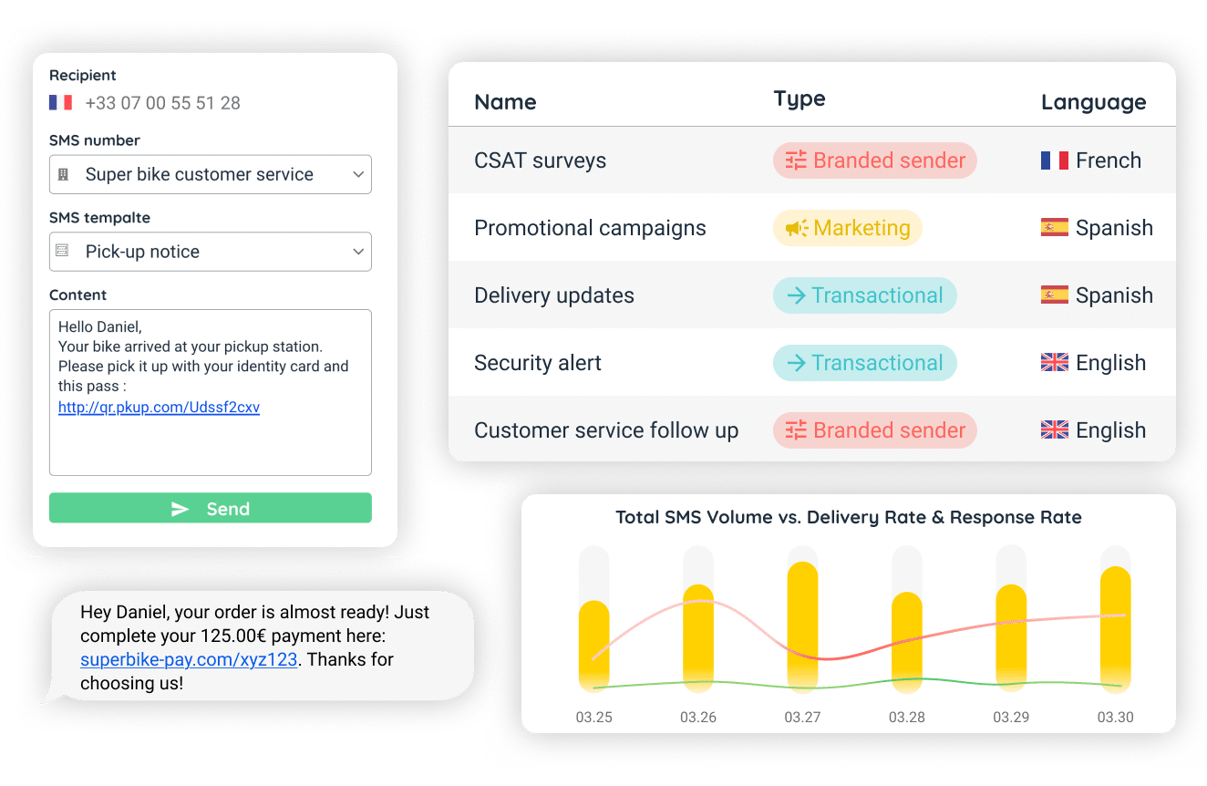 Interfaces de INO CX con editor de plantillas SMS, lista de campañas, estadísticas de mensajes y seguimiento de pedidos por SMS.