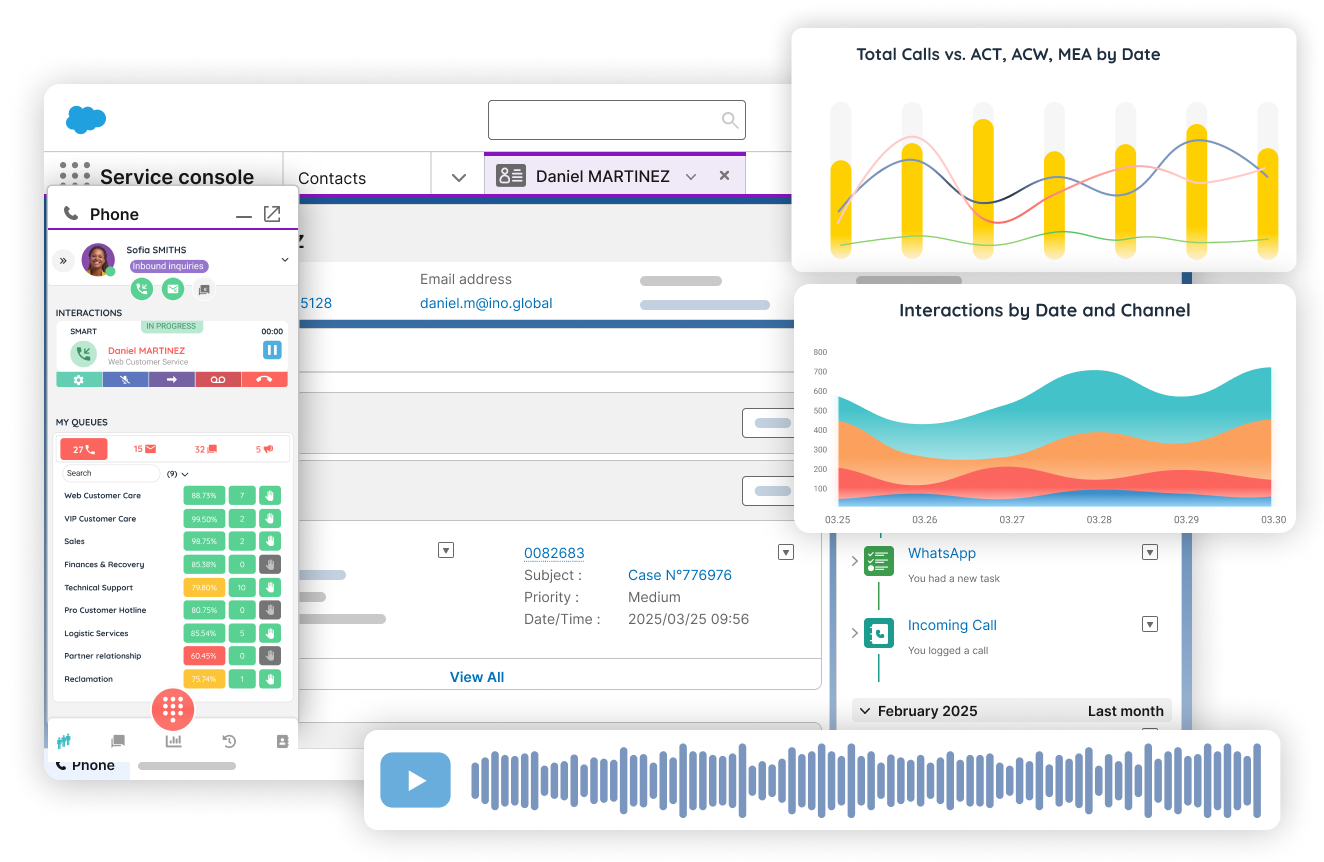 INO CX integrated with Salesforce Service Console, showing embedded telephony features, live call handling, performance dashboards, and omnichannel customer interactions.