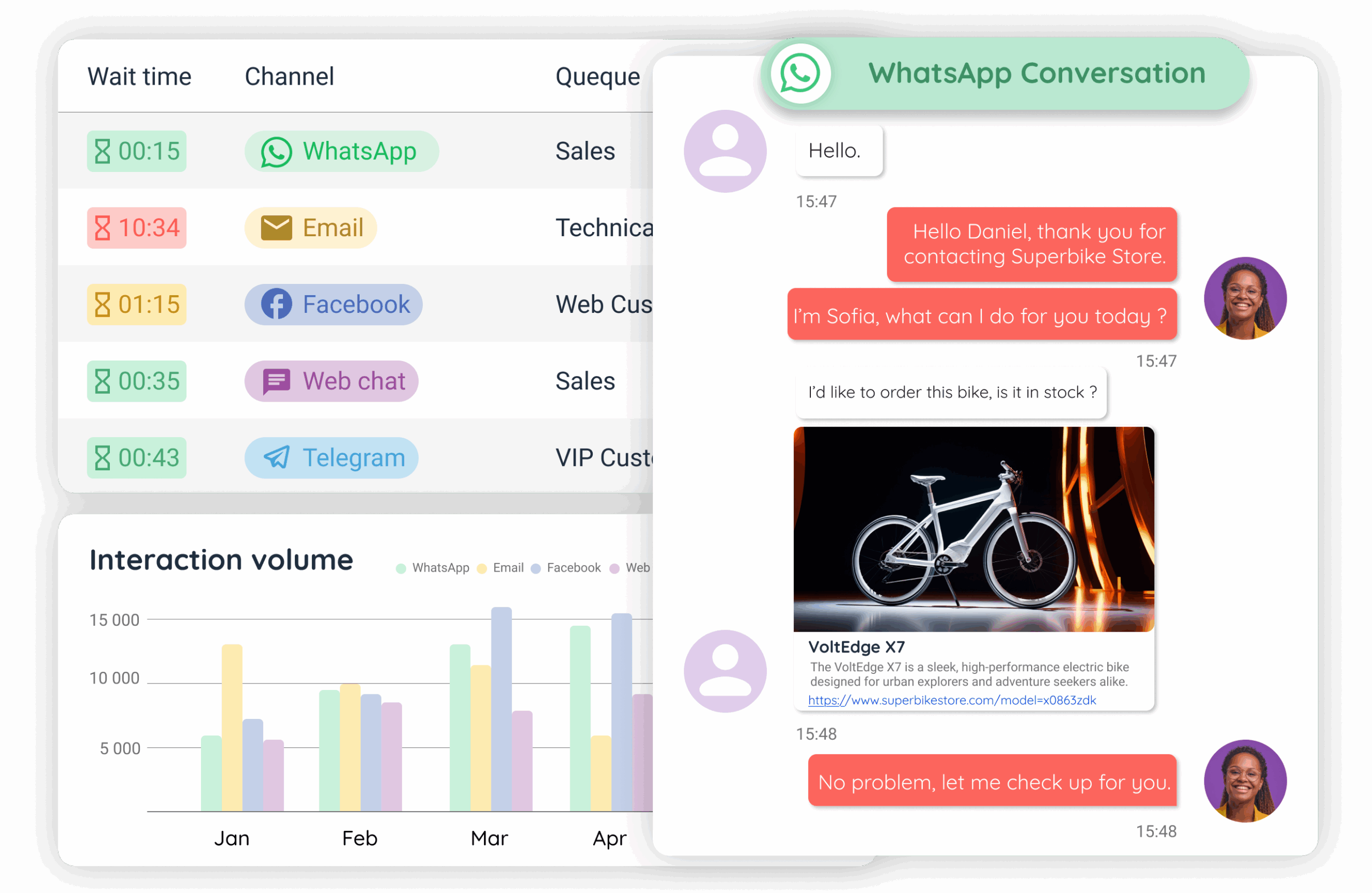 products capacities digital engagements