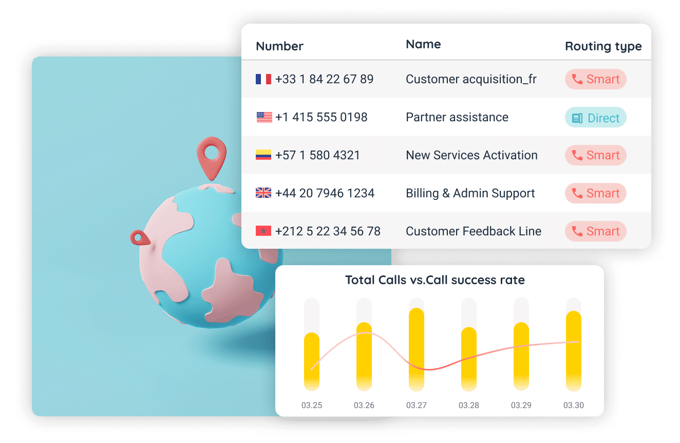 products capacities phone numbers