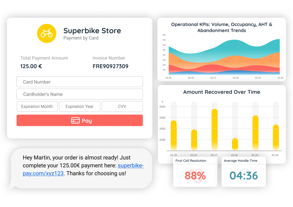 Secure payment form, payment link SMS, and dashboards tracking KPIs like recovery rates and call resolution — showcasing data security and system integration.