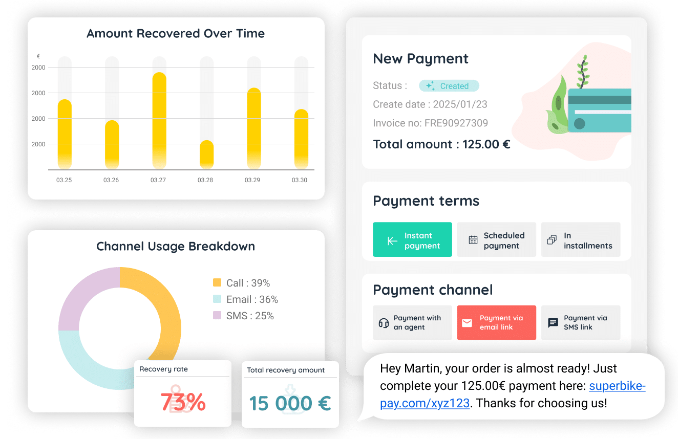 Interfaz de INO CX con funciones clave para la recuperación de deudas: pantalla para configurar pagos en cuotas, pagos directos o programados, asistencia de agentes y canales IVR/SMS/email para transacciones seguras. El panel muestra indicadores como el monto total recuperado, recuperación por canal y tasa de recuperación.