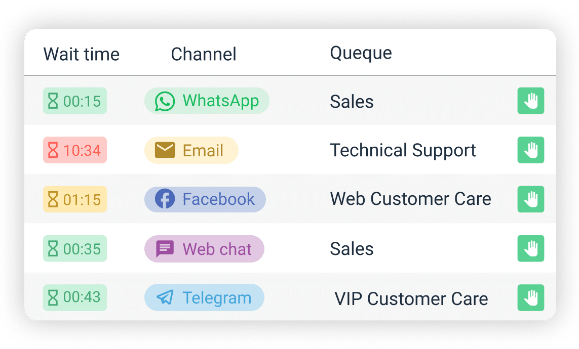 Interfaz de INO CX con una lista de interacciones desde distintos canales: WhatsApp, correo, Facebook, chat web y Telegram.