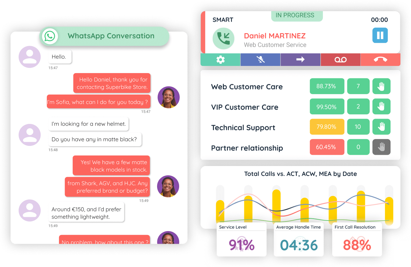 La plataforma INO CX muestra una interacción omnicanal con el cliente a través de WhatsApp, un panel de rendimiento del agente en tiempo real y métricas de servicio, lo que ilustra cómo INO CX ayuda a las empresas a gestionar la atención al cliente de forma eficiente en todos los canales.