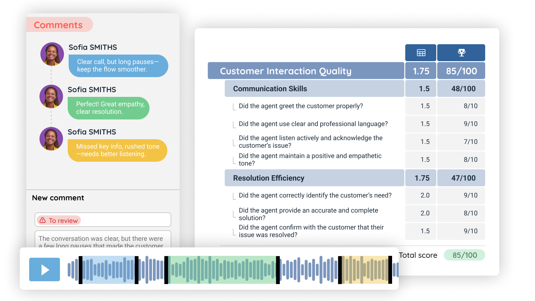 L'écran de contrôle de la qualité INO CX avec écoute en direct, coaching chuchoté et mesures de performance pour soutenir les agents en temps réel.