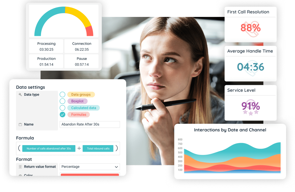 Tableau de bord statistiques et reporting du centre de contacts, avec KPIs, graphiques et analyses de performance