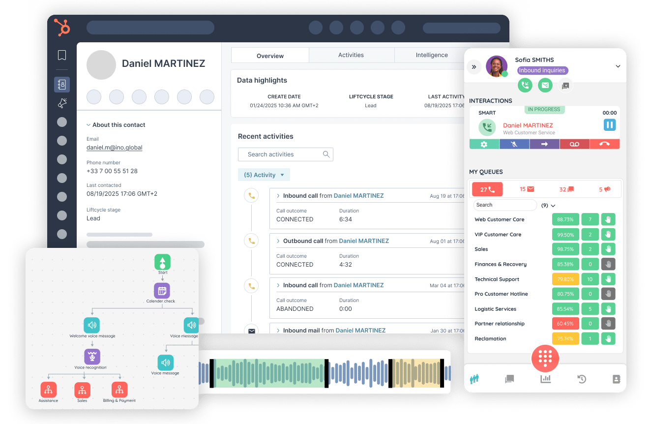 Perfil de contacto en HubSpot con integración de INO CX mostrando gestión de llamadas en tiempo real, interfaz del agente, flujo de enrutamiento de voz, estado de colas y grabación de llamadas.