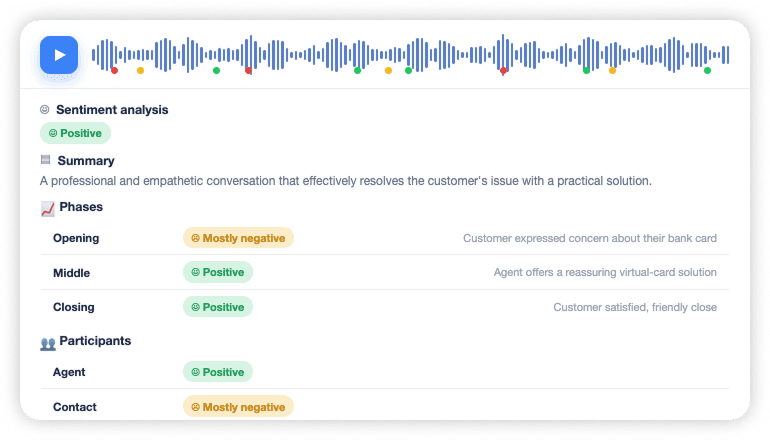 Interface INO CX affichant l'analyse de sentiment d'un appel, avec score global positif, résumé automatique et détail par phase (ouverture, milieu, clôture)